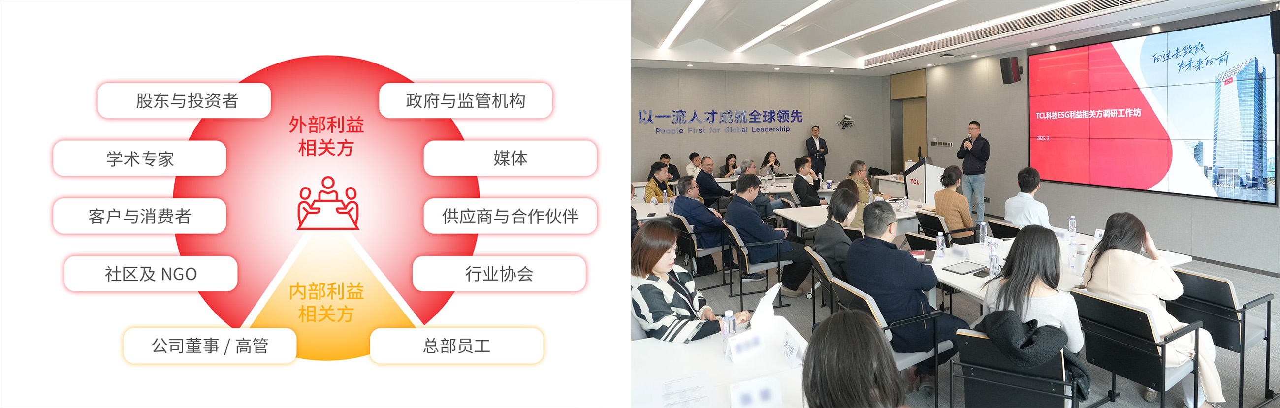 利益相關方工作坊